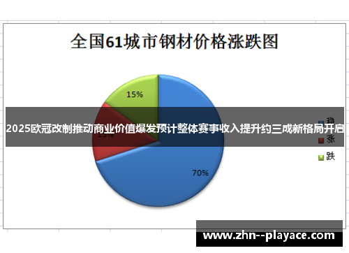 2025欧冠改制推动商业价值爆发预计整体赛事收入提升约三成新格局开启