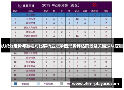 从积分走势与赛程对比解析亚冠争四形势评估前景及关键球队变量